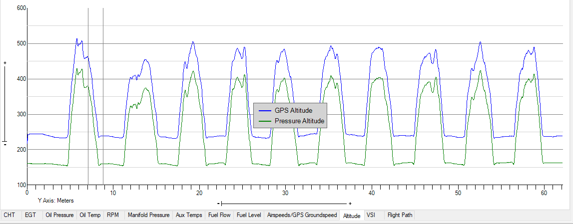 Altitude graph with selected landing range